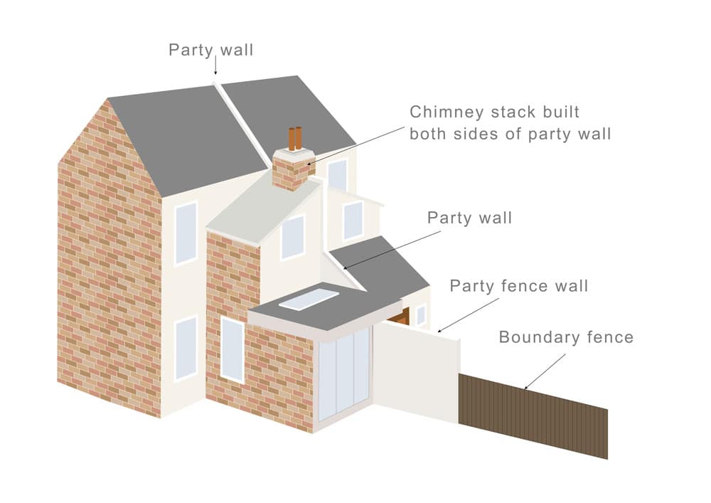 What is a Party Boundary? - Faulkner's Surveyors 1 The Role of Faulkner Surveyors in Party Wall Matters Amersham