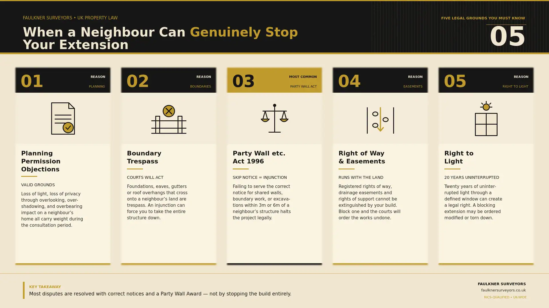 Can My Neighbour Stop My House Extension? UK Law Explained (2026 Guide) 1 when can a neighbour really stop your house extension plans Party wall mediation Amersham